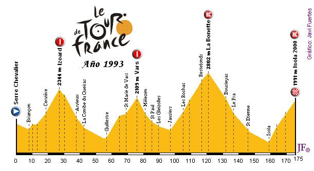 Serre Chavalier - Isola 2000