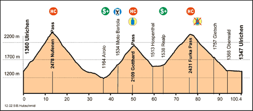 Suiza 05 Ulrichen - Ulrichen