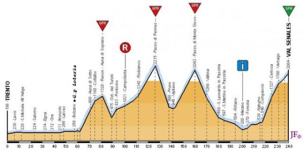Trento - Val Senales