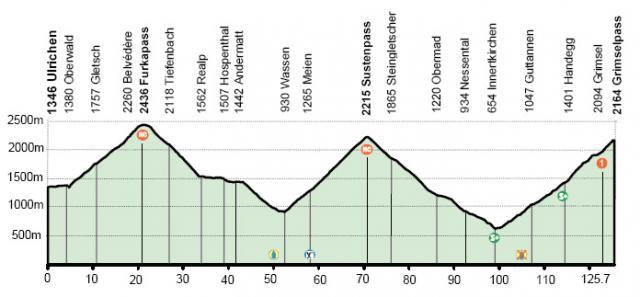 Ulrichen - Grimselpass