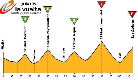 Vielha - Luz Ardiden