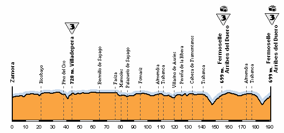 ZA Zamora - Fermoselle 2
