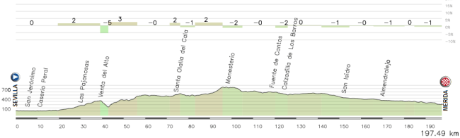 02- Sevilla - Merida