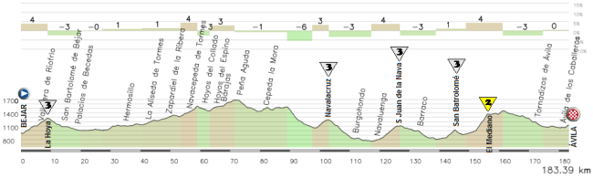 04- Guijuelo - Avila