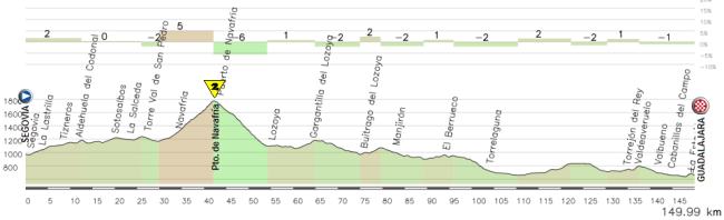 06- segovia -Guadalajara