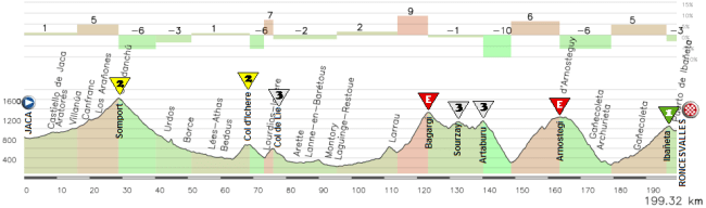 08- Jaca - Roncesvalles