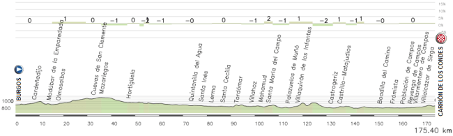 12.- Burgos - Carrion de los Condes