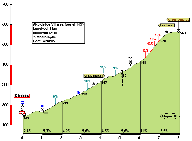Click para ver la descripción y fotos