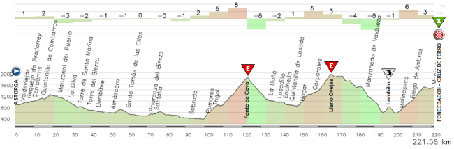 17- Astorga - Foncebadon