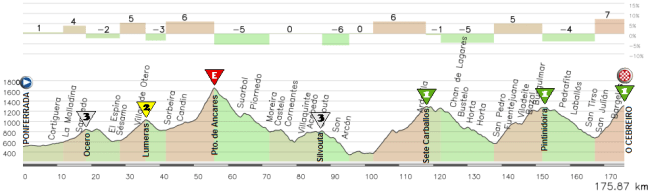 18- Ponferrada - O Cebreiro