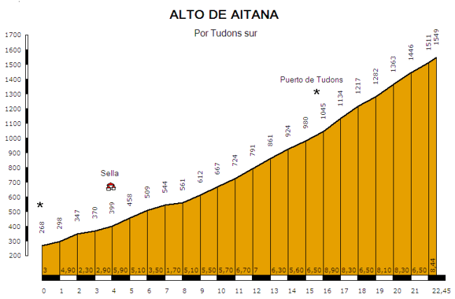 Aitana por Tudons sur
