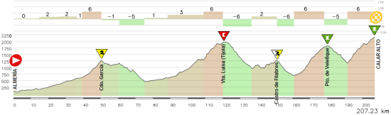 Almeria - Calar alto