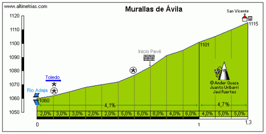 avila_murallas