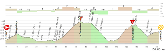 El Ejido - Lanjarón