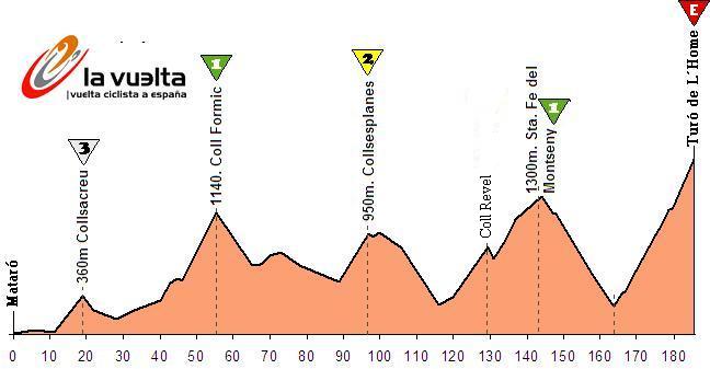 mataro - tudo de lhome