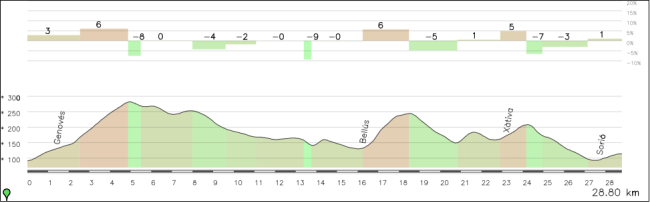parte final de la etapa de Xativa