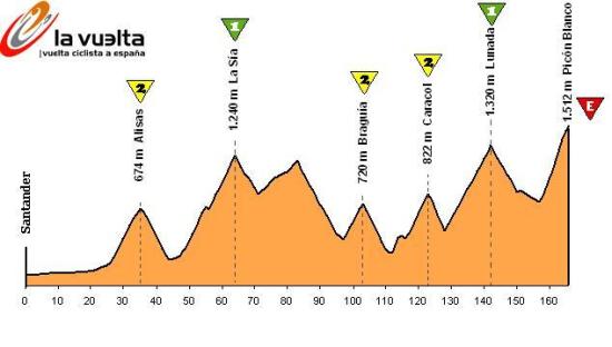 santander - picon blanco