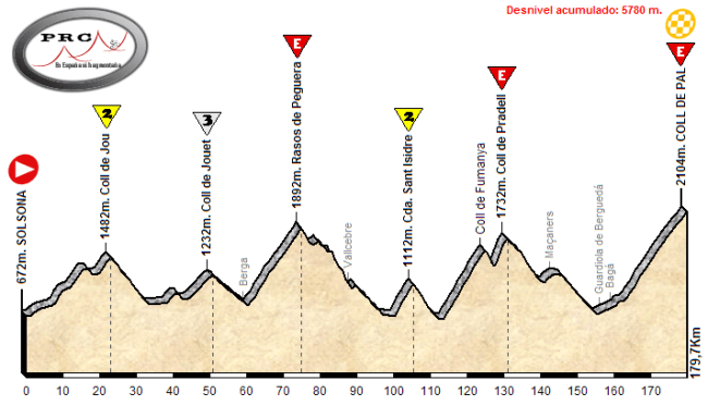 Solsona - Coll de Pal