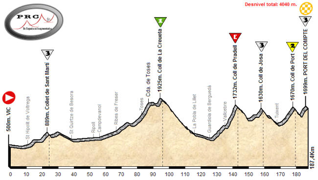 Vic - Port del Compte