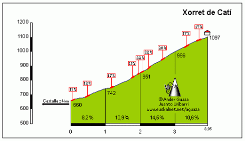 Xorret1