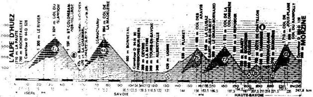 alpe d'huez - morzine tour 83