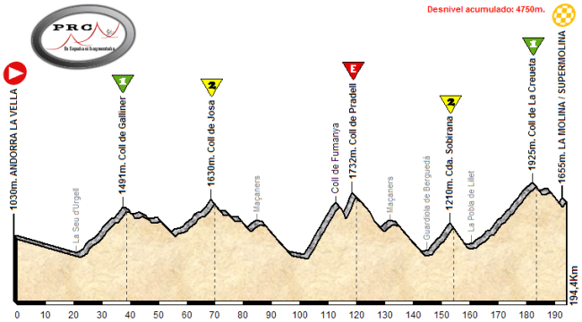 Andorra - La Molina OK