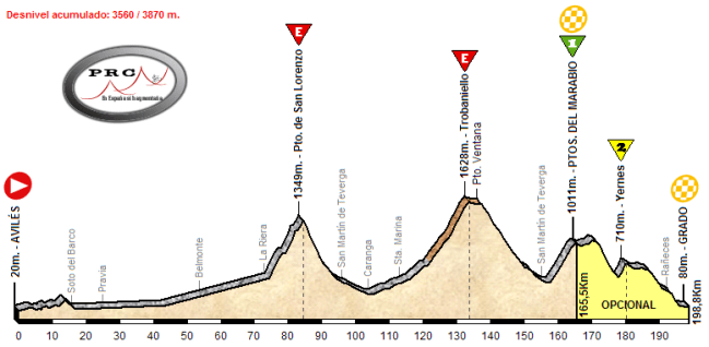 Aviles - Marabio Grado
