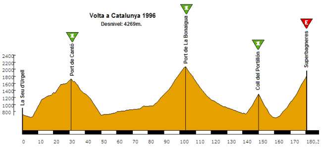 la seu - superbagneres Volta