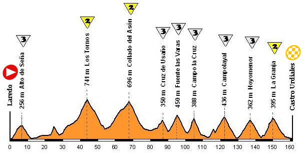 laredo - castro urdiales laredo - castro urdiales