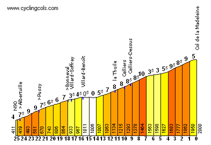 La vertiente norte de la Madeleine: sin tanta continuidad como por el sur, pero aun así un auténtico coloso de 1600 m de desnivel acumulado.
