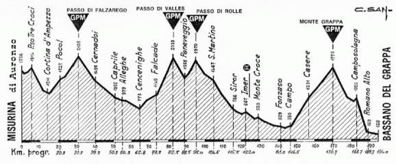 misurina - bassano del grappa