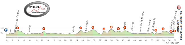 muros santander tracks muros santander tracks