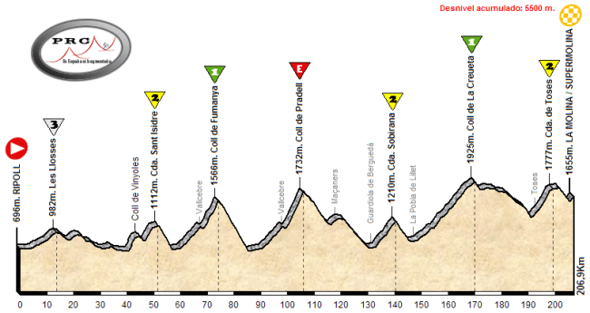 Ripoll - La Molina CON TOSES