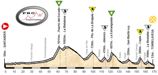 Santander - Torrelavega Santander - Torrelavega