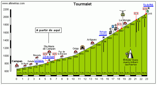 Tourmalet2