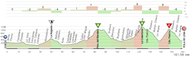 14- oviedo . pola de lena por marabio