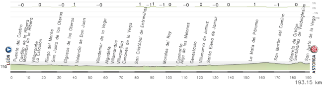 16- Leon - Astorga en linea