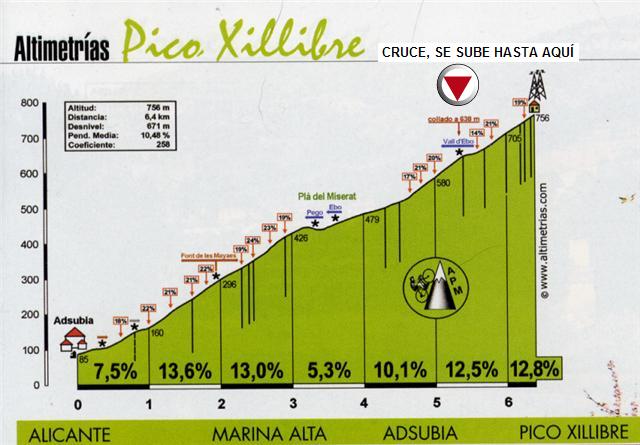 Perfil del Miserat por Absudia. Se sube solo hasta el cruce marcado.