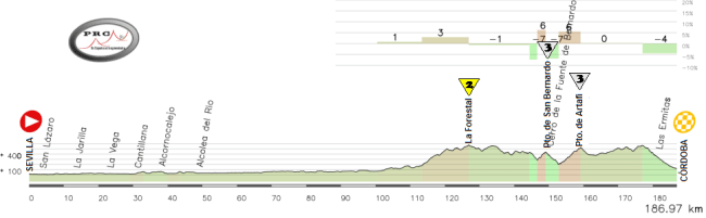 sevilla - cordoba sevilla - cordoba