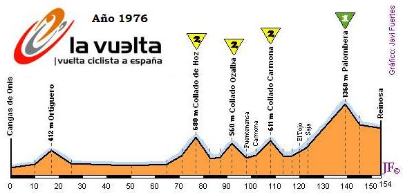 A veces, las etapas decisivas de la Vuelta eran jornadas de media montaña ciertamente brillantes, pero sin llegar a alcanzar el estatus de ‘alta montaña’.