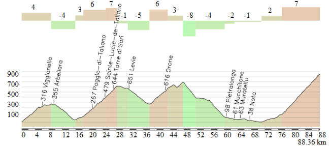 90 km finales etapa 1_track