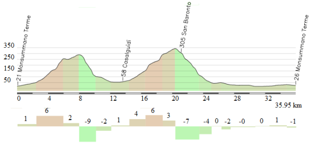 Final etapa Monsummano Terme