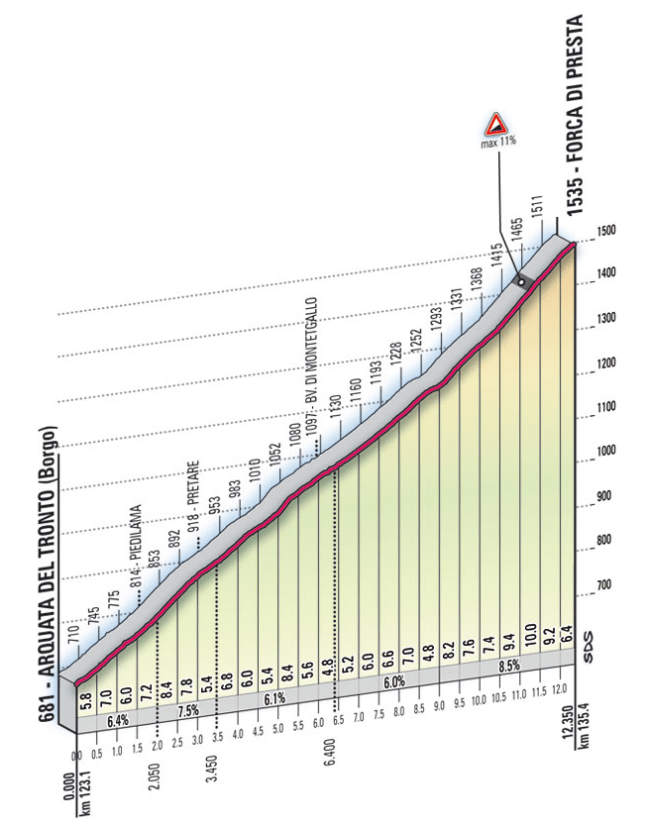 Forca di Presta_t05_s1