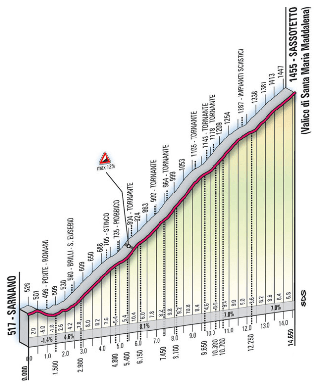 Sassotetto_salita_alt