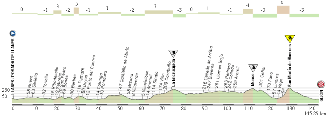 02 Posada de Llanes - Gijón
