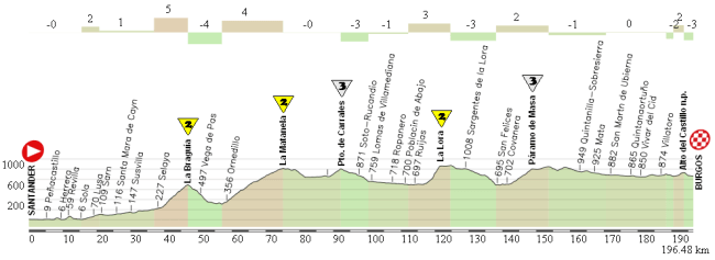 03 Santander - Burgos por Matanela