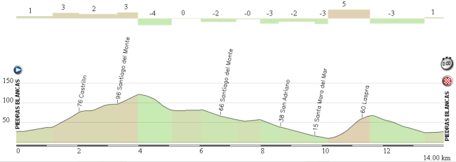 03b Piedras Blancas CRI