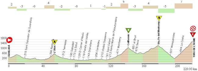 08 Igualada - Turo de l'Home