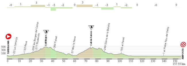 11 Tarragona - Amposta