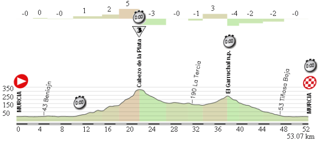 14 Murcia CRI (Cabezo de la Plata)